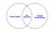 Venn diagram of youth work meets social prescribing